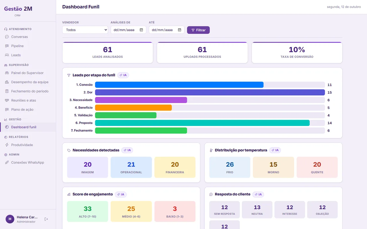 CRM Comercial: dashboard do funil de vendas, com leads por etapa e temperatura