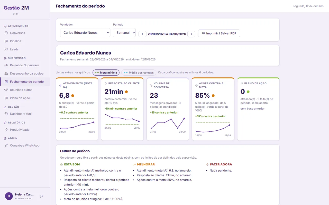 CRM Comercial: fechamento do período de um consultor, com semáforo e evolução